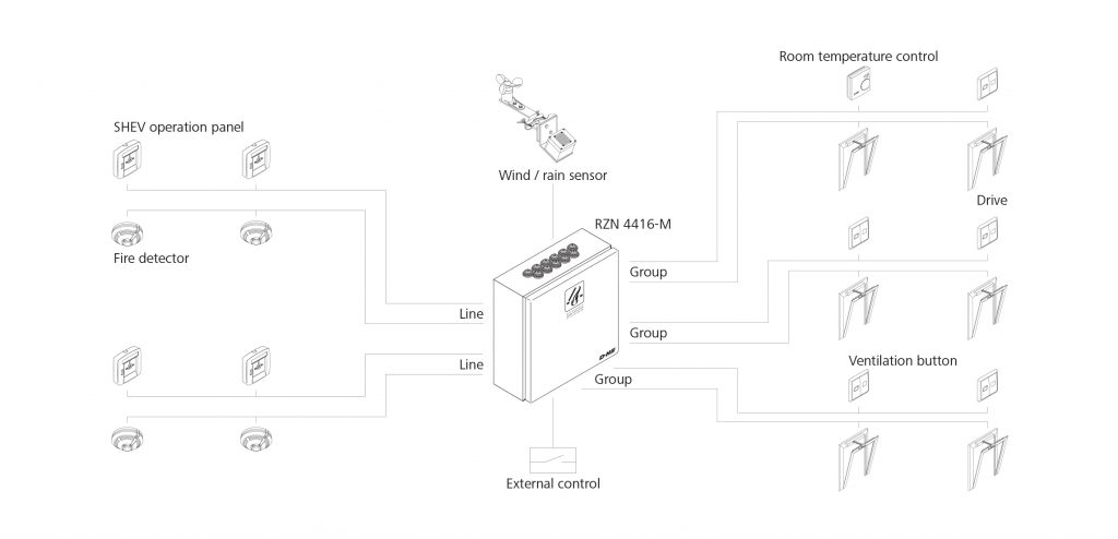 schema-RZN4416M