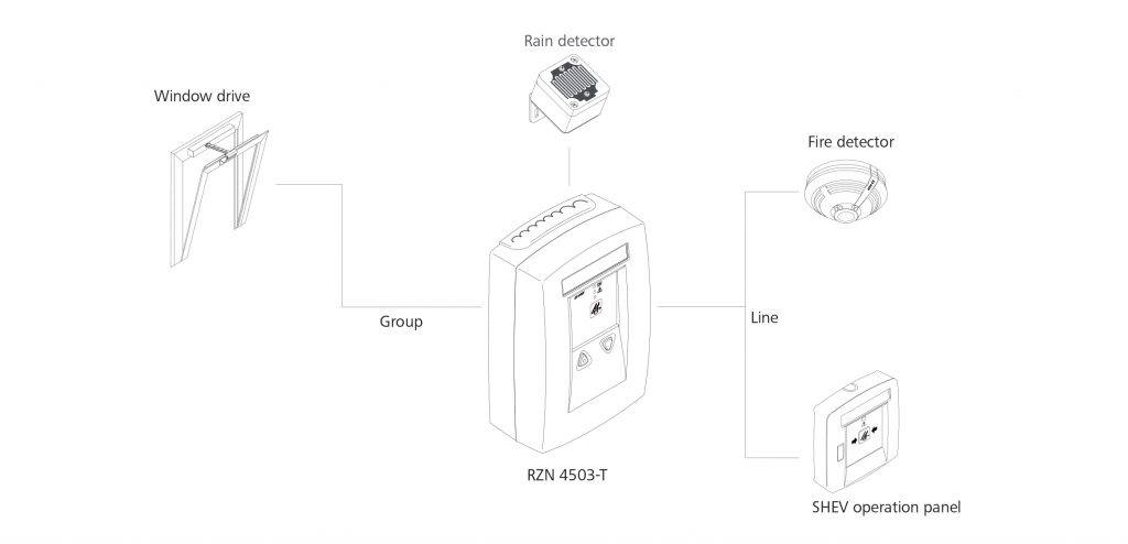 schema-RZN4503T