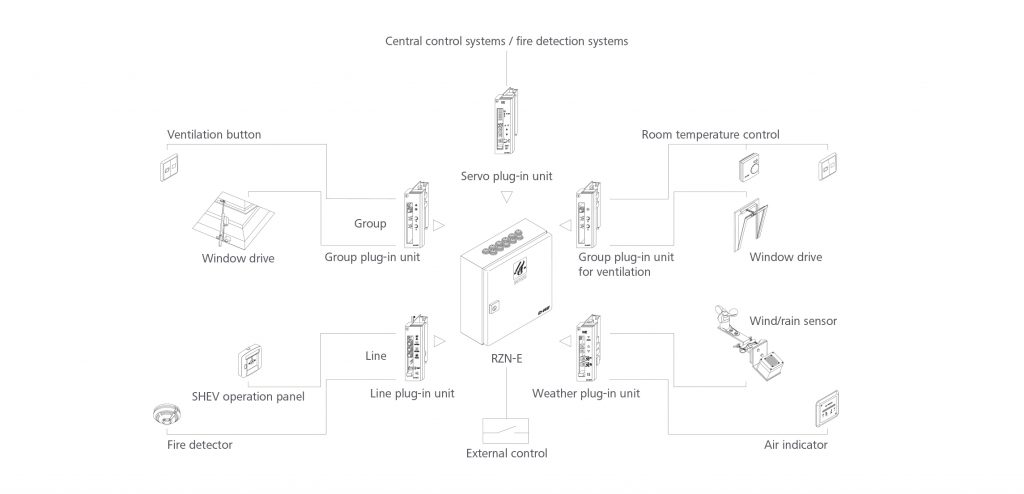 schema-RZN43XXE