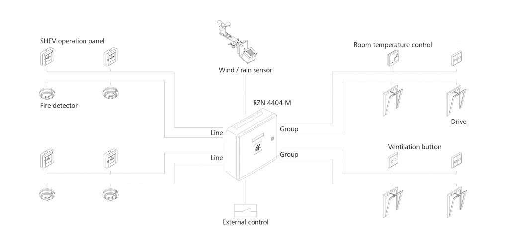 schema-RZN4404M