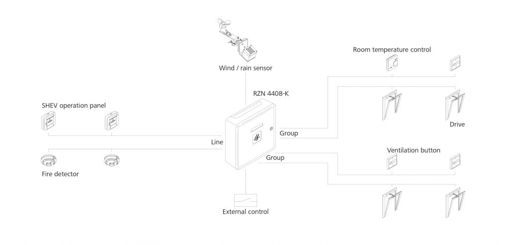 schema-RZN4408K