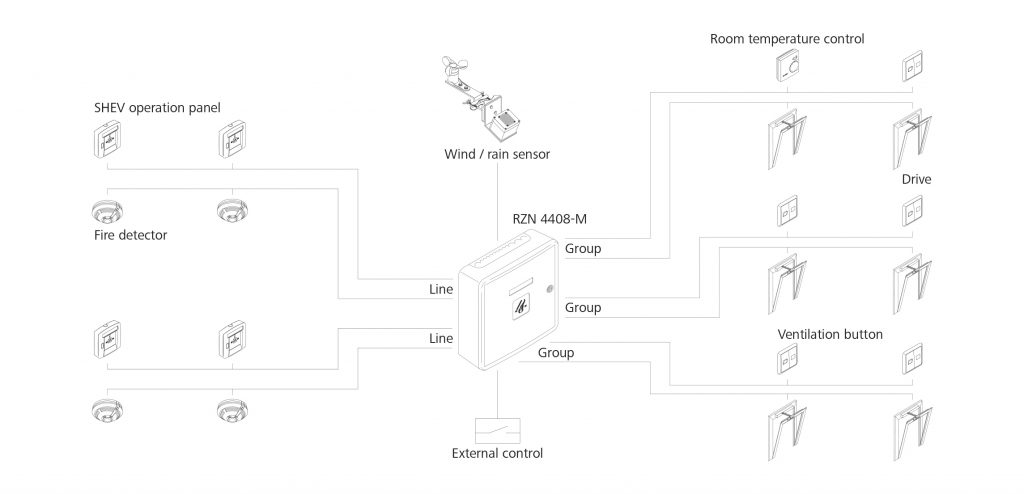 schema-RZN4408M